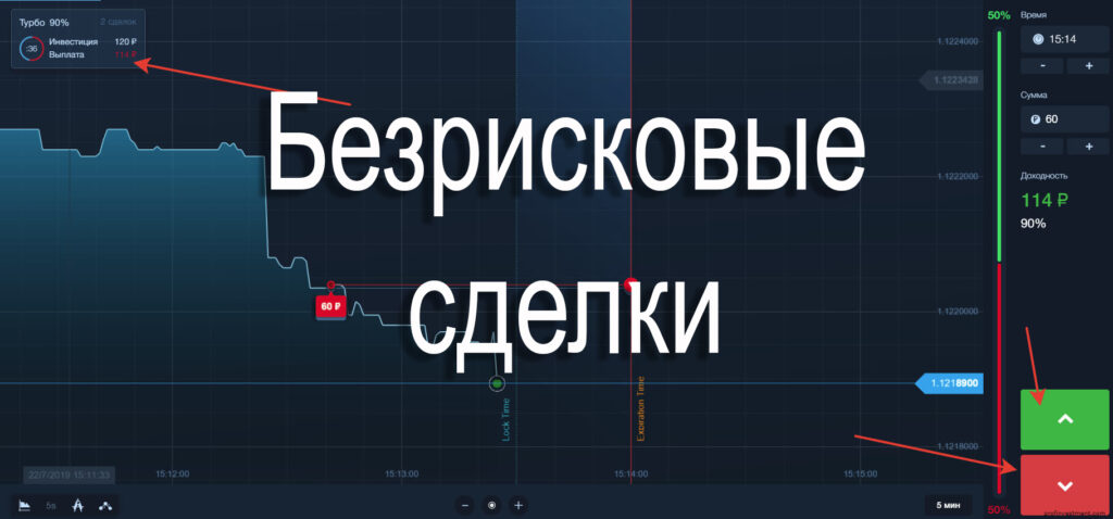 Что такое безрисковые сделки в Бинариум